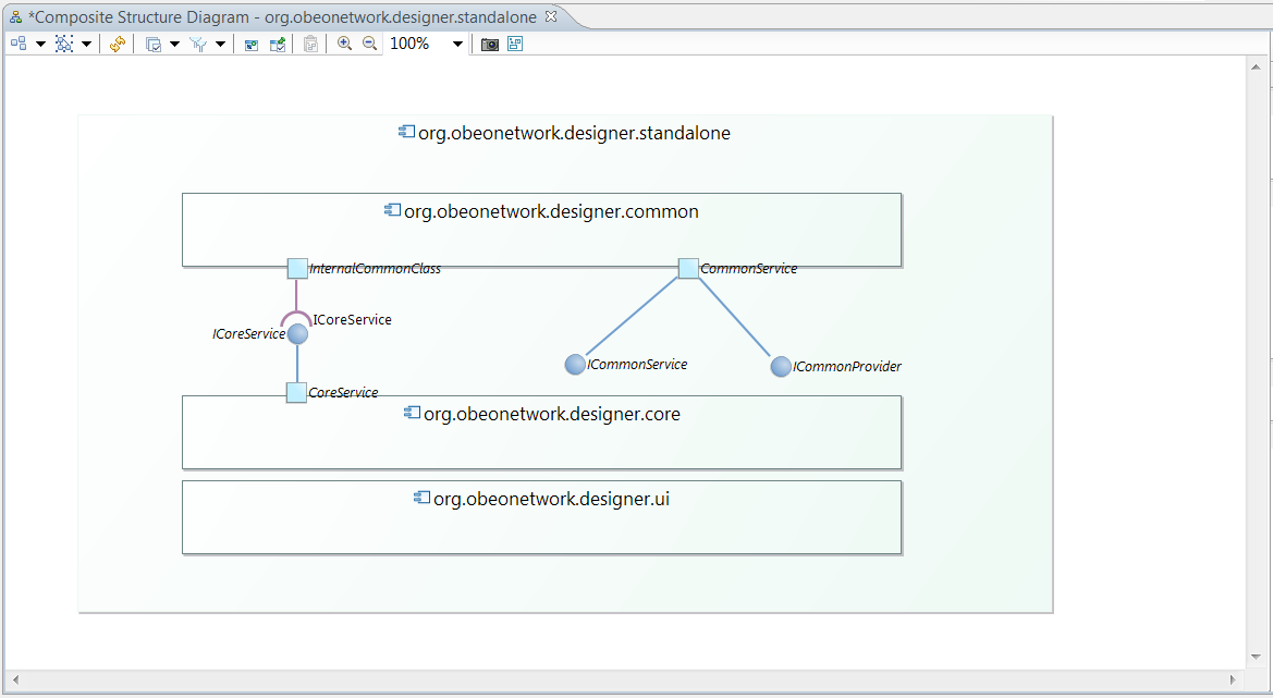 Java Structure Chart