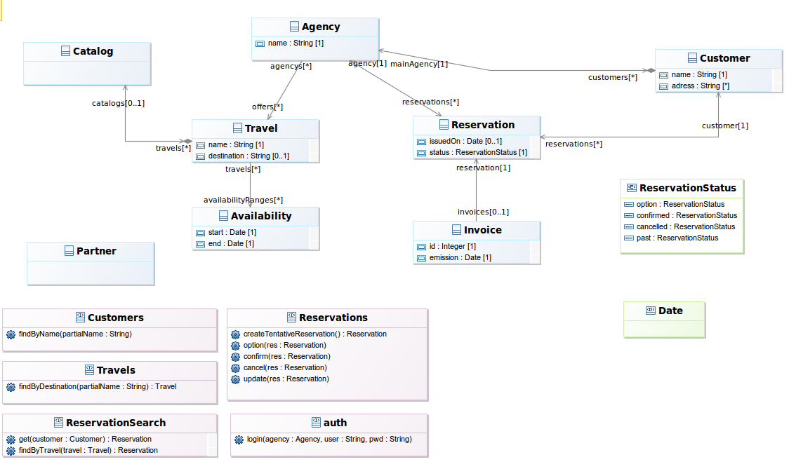 uml editor parameterized class